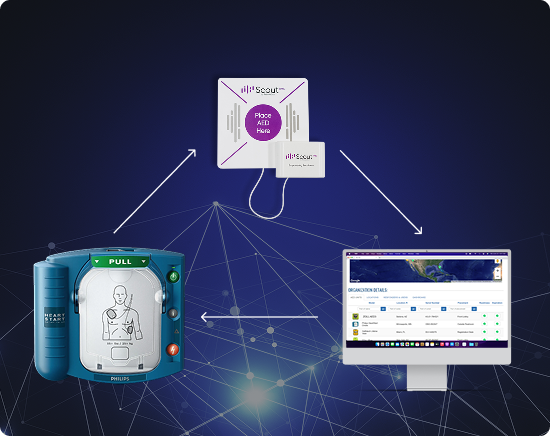 Illustration showing Total Readiness components working together