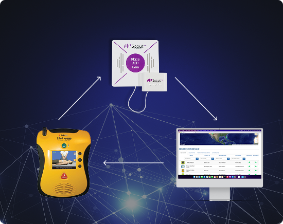 Illustration showing Total Readiness components working together