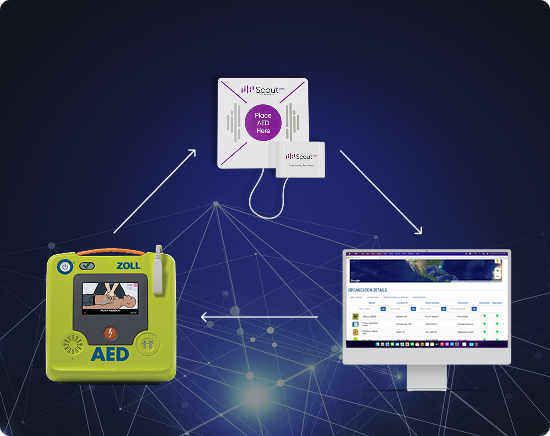 Illustration showing Total Readiness components working together