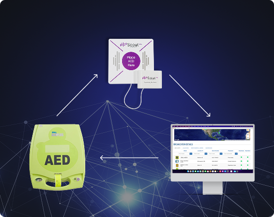 Illustration showing Total Readiness components working together
